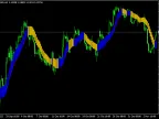 SMA_Channel - MetaTrader 4 Script | Forex Indicator Download - MT4/MT5 Resources