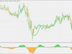 Holt Double Exponential Smoothed Trend - MetaTrader 4 Script | Forex Indicator Download - MT4/MT5 Resources