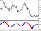 Fisher_org_v1_HTF - MetaTrader 5 Script | Forex Indicators Download - MT4/MT5 Resources
