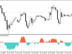 Momentum Color Fill - MetaTrader 5 Script | Forex Indicator Download - MT4/MT5 Resources - MetaTrader 5 Resources