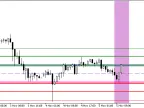Pivot_RS_session - MetaTrader 5 script | Forex indicator download - MT4/MT5 resources