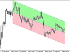 LinearRegressionChannel_Cloud - MetaTrader 5 script