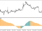 ColorDerivative_HTF - MetaTrader 5 Script - MT4/MT5 Resource