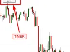Candle Time and Spread Indicator for MetaTrader Candle Time and Spread Indicator for MetaTrader