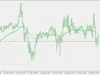 EMA Level MTF - MetaTrader 5 Script | Forex Indicator Download - MT4/MT5 Resources
