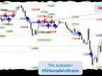 Ofir Blue Telegram API for any indicator - MetaTrader 4 script