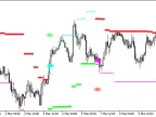HLCrossSigForWPR_HTF - MetaTrader 5 Script - MT4/MT5 Resource