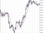 MA Rounding - MetaTrader 5 Script | Forex Indicator Download - MT4/MT5 Resources - MetaTrader 5 Resources