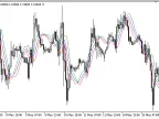 Standard_Error_Bands - MetaTrader 5 Script - MT4/MT5 Resource