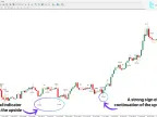 James16 Pattern Indicator Download for MT4 – Free | Forex Indicator Download – MetaTrader 4 Resource
