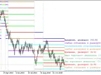 MurreyMathFixPeriod_Lv - MetaTrader 5 Script - MT4/MT5 Resources