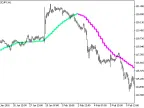 FRASMAv2_HTF - MetaTrader 5 Script | Forex Indicator Download - MT4/MT5 Resources