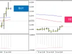 MACD EA - MetaTrader 5 Expert | MT5 EA Download - MetaTrader 5 Resources