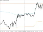 mt4 Smart Envelope - MetaTrader 4 Script | Forex Indicator Download - MetaTrader 4 Resources