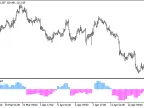 OscSAR_Histogram_HTF - MetaTrader 5 Script - MT4/MT5 Resource