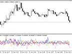 Multi-variety Momentum - MetaTrader 5 Script | Forex Indicator Download - MT4/MT5 Resources - MetaTrader 5 Resources