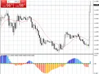 Squeeze RA V1 - MetaTrader 4 Script | Forex Indicator Download - MT4/MT5 Resources