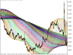XMA-XN_HTF - MetaTrader 5 Script | Forex Indicator Download - MT4/MT5 Resources