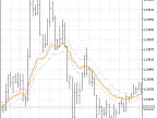 OnChart_RSI - MetaTrader 5 Script | Forex Indicator Download - MT4/MT5 Resources