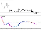 XXDPO_Candle_Alerts - MetaTrader 5 Script - MT4/MT5 Resources
