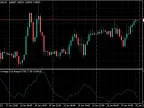 Wilder Average True Range (ATR) - MetaTrader 4 Script | Forex Indicator Download - MT4/MT5 Resources
