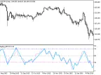 ZigZag_RSI - MetaTrader 5 Script | Forex Indicator Download - MT4/MT5 Resources