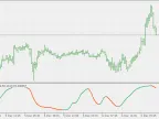 Schaff Trend Cycle CCI - MetaTrader 5 Script | Trading Script Download - MT4/MT5 Resources