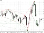 Harmonic Pattern Finder - MetaTrader 5 Script | Forex Indicators Download - MT4/MT5 Resources