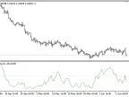 TCI - MetaTrader 5 Script | Forex Indicator Download - MT4/MT5 Resources - MetaTrader 5 Resources