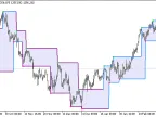 ZigZag_channel - MetaTrader 5 Script | Forex Indicator Download - MT4/MT5 Resources