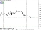 YURAZ_MCCH calculated indicator - MetaTrader 5 script | Forex indicator download - MT4/MT5 resources