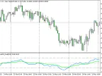 RSI_MAonRSI_Dual - MetaTrader 5 Script | Forex Indicator Download - MT4/MT5 Resources