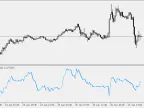 Vertical Horizontal Filter - MetaTrader 5 Script | Forex Indicators Download - MT4/MT5 Resources