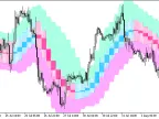 JMACandle_Chl_HTF - MetaTrader 5 Script | Forex Indicator Download - MT4/MT5 Resources