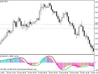 Digital_MACD - MetaTrader 5 Script | Forex Indicator Download - MT4/MT5 Resources
