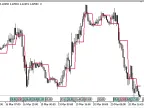 period_open_line - MetaTrader 5 script | Forex indicator download - MT4/MT5 resources