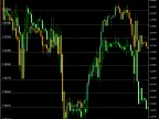 Overlay Chart | Overlay-Chart | Forex Indicator Download - MT4/MT5 Resources - MetaTrader 5 Resources
