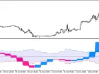 XFisher_org_v1_Vol_HTF - MetaTrader 5 Script - MT4/MT5 Resources