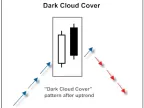 MQL5 Wizard - Trading Signals Based on Dark Cloud Cover/Piercing Line + MFI - MetaTrader 5 Expert