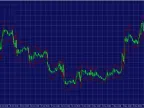 ATR Stop Loss Band - MetaTrader 5 Script | Forex Indicator Download - MT4/MT5 Resources