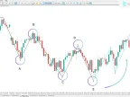 Elliott Wave Indicator MT5 - Free Download | Forex Indicators Download - MetaTrader 5 Resources - MetaTrader 5 Resources
