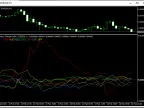 Currency Strength Index (CSI) - MetaTrader 5 Script | Forex Indicator Download - MT4/MT5 Resources