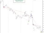 BETTER_YZGraphOnLine - MetaTrader 4 Script - MT4/MT5 Resources