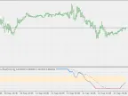 Laguerre RSi with Laguerre Filter - Extension - MetaTrader 5 Script - MT4/MT5 Resources