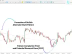 Alternative Shark Harmonic Pattern Indicator MT5 Free Download | Forex Indicators Download - MetaTrader 5 Resource