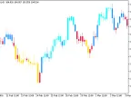 WPRdivCandle - MetaTrader 5 Script | Forex Indicator Download - MT4/MT5 Resources