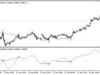 AO_Divergence - MetaTrader 5 Script | Forex Indicator Download - MT4/MT5 Resources