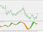 Hull MACD - MetaTrader 5 Script | Scalping EA Download - MT4/MT5 Resources