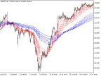 GMMA_HTF - MetaTrader 5 Script | Forex Indicator Download - MT4/MT5 Resources