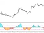 StrangeIndicator_HTF - MetaTrader 5 Script - MT4/MT5 Resource